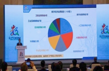 喜訊！超大全求吃“農(nóng)業(yè)一二三產(chǎn)融合管理系統(tǒng)”入選福建省“數(shù)字經(jīng)濟(jì)百項(xiàng)應(yīng)用場(chǎng)景”
